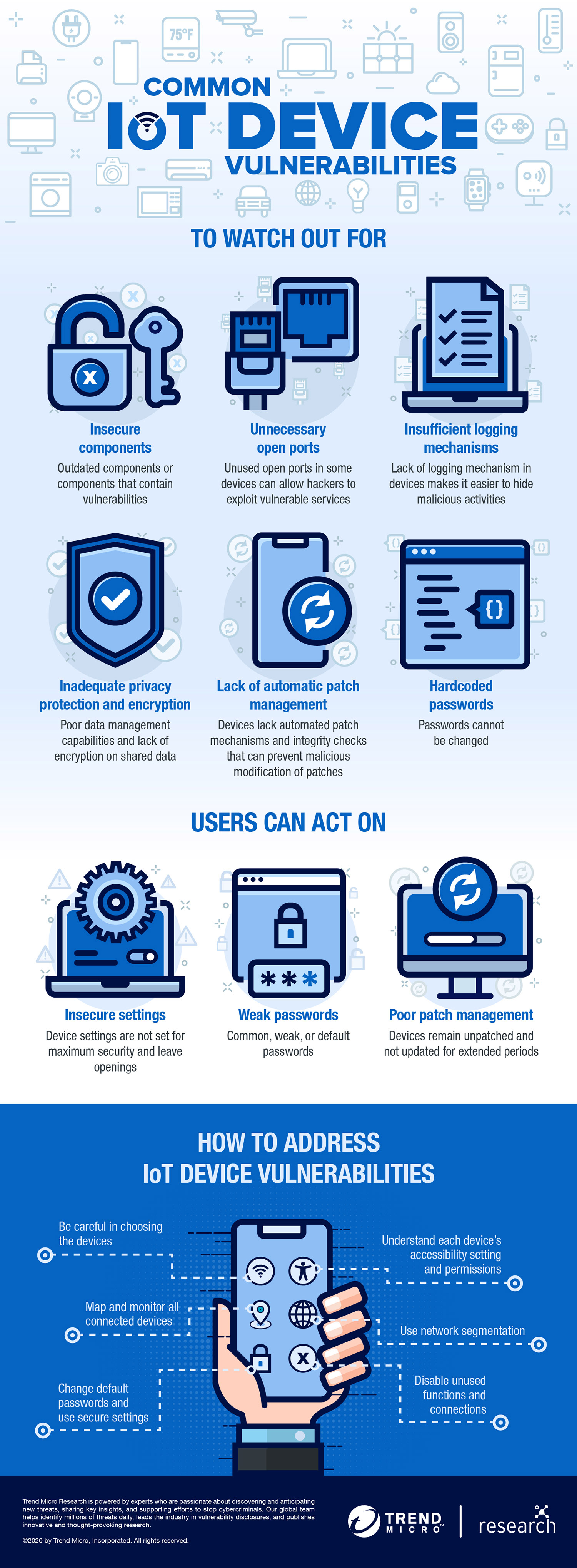 Common IoT Device Vulnerabilities