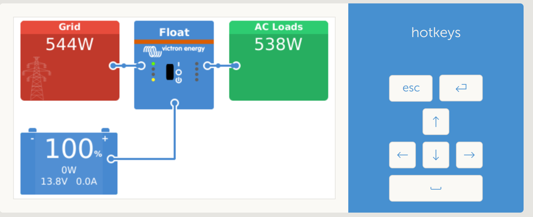 Figure 2. Internet-exposed unauthenticated Victron device found in Shodan