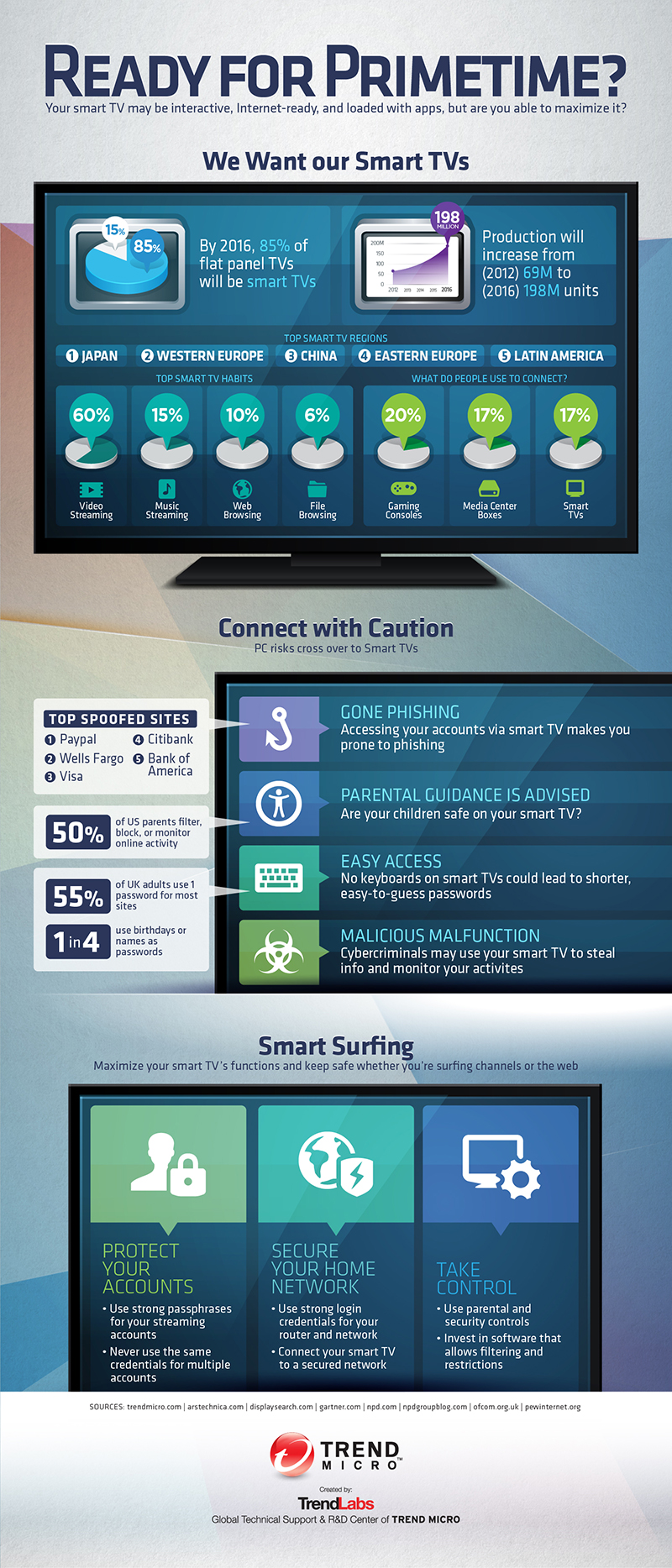 Smart TV: Ready for Primetime?